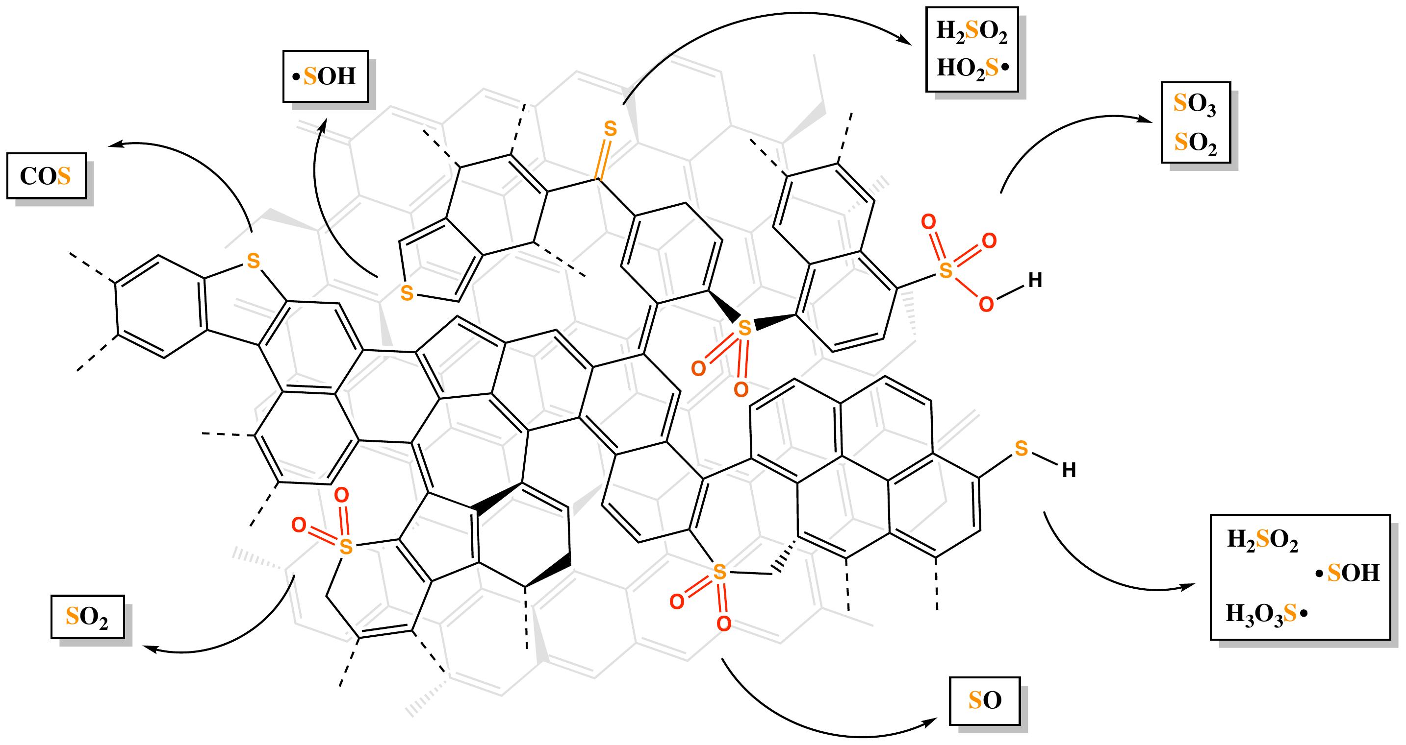 Sulfur Functional Groups Oxidation