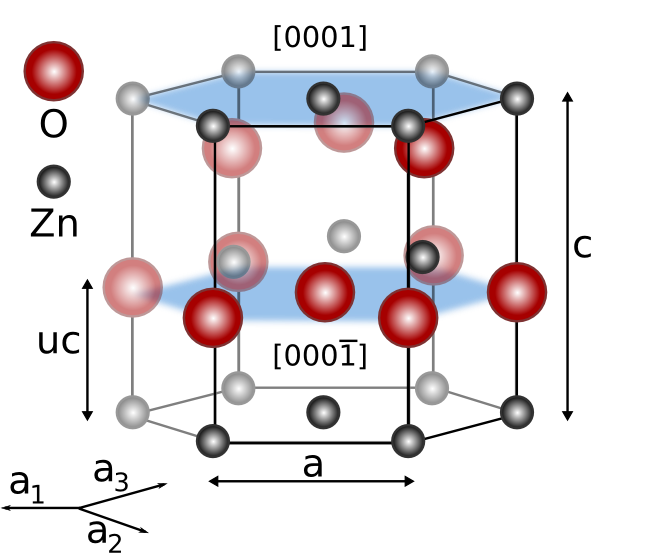 TheoChem at RUB  Research  Behler  Neural Network