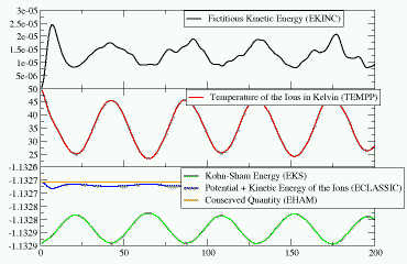 MD Energies Plot