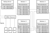 Hypercube Network Routing