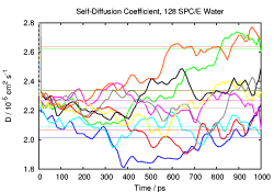 self-diffusion from 1n data